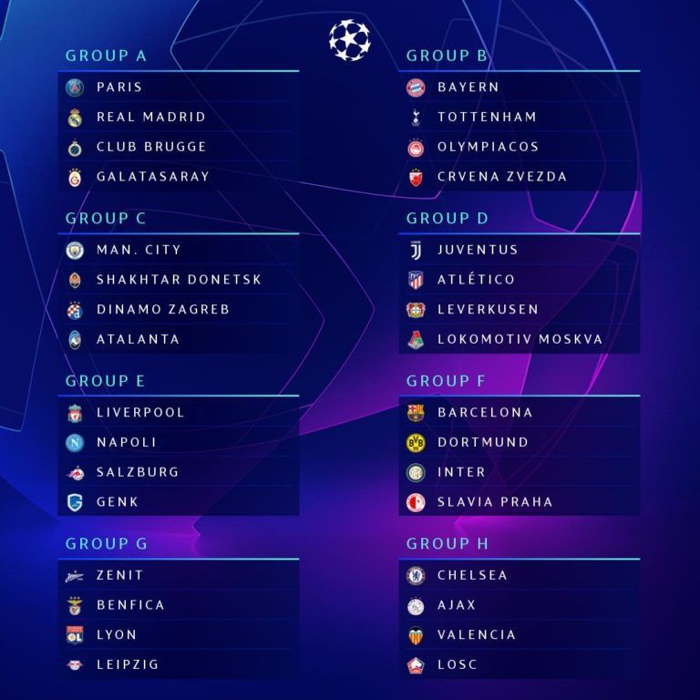 As&iacute; fue el sorteo de la fase de grupos de la UEFA Champions League