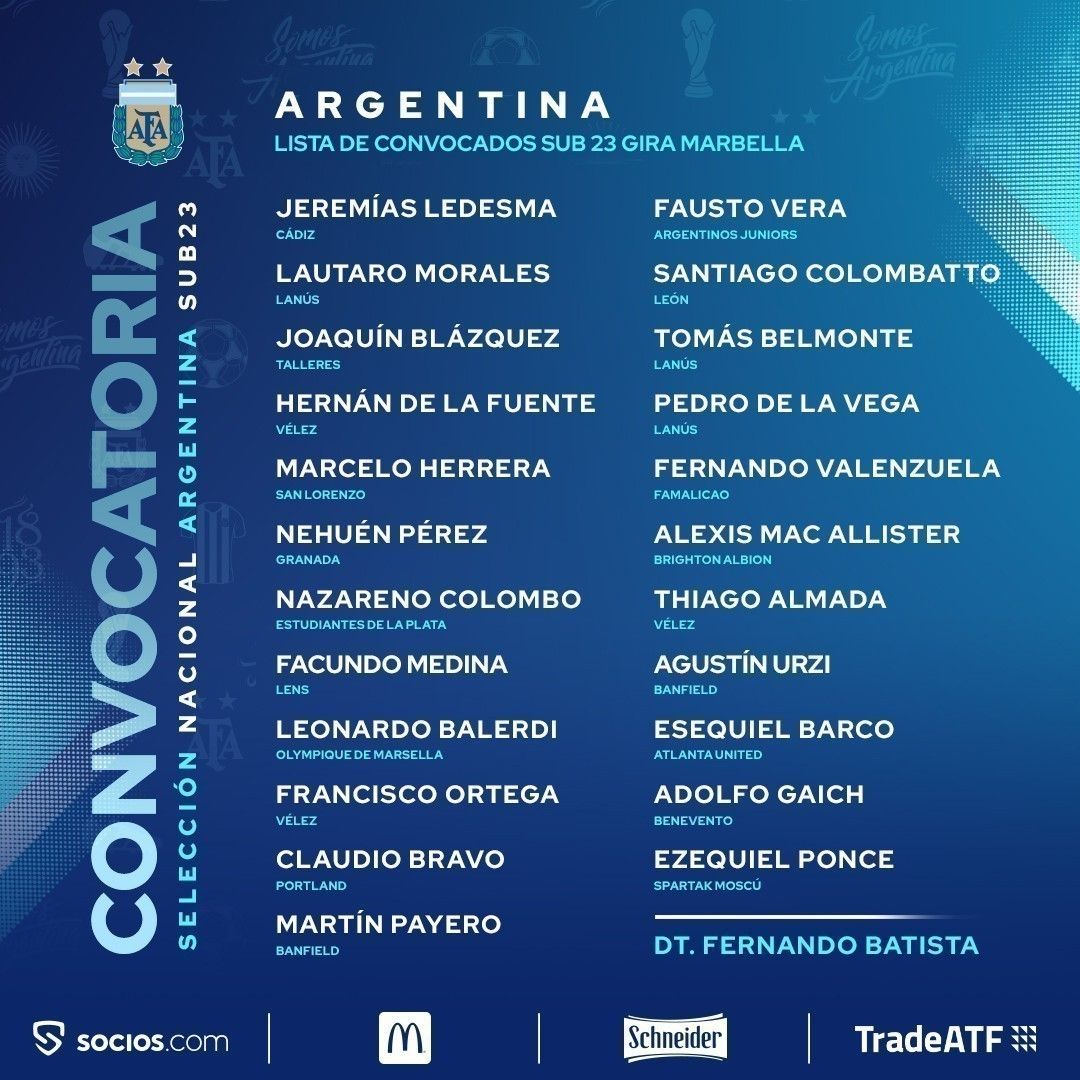 Selecci&oacute;n Argentina Sub23, Fernando Batista, Jerem&iacute;as Ledesma, Facundo Medina, Ezequiel Ponce, Adolfo Gaich, Nehu&eacute;n P&eacute;rez