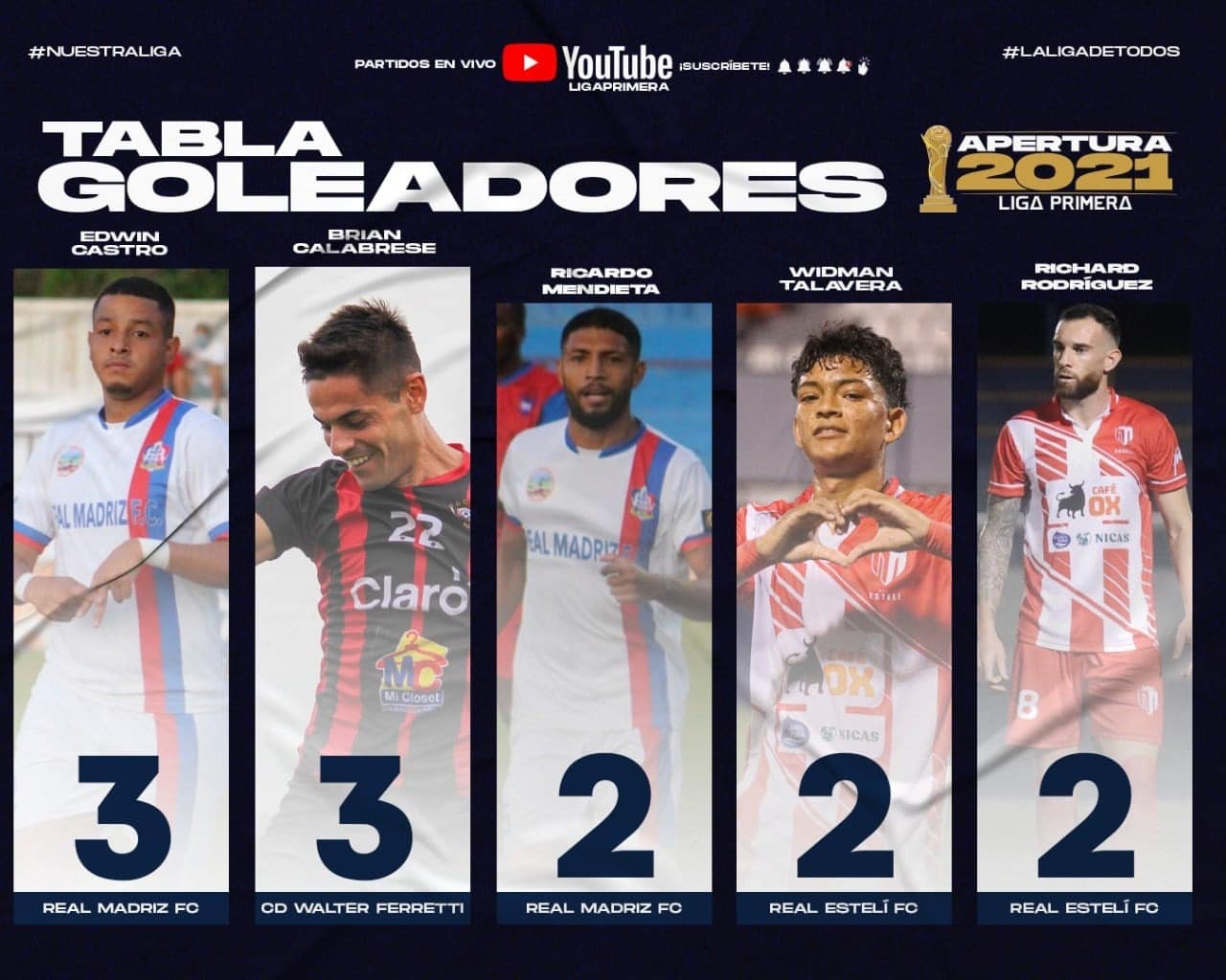 Brian Calabrese, Liga Primera, Copa Primera, F&uacute;tbol de Nicaragua, Somos Ferretti, Walter Ferretti, Om&aacute;n, Villa Mitre