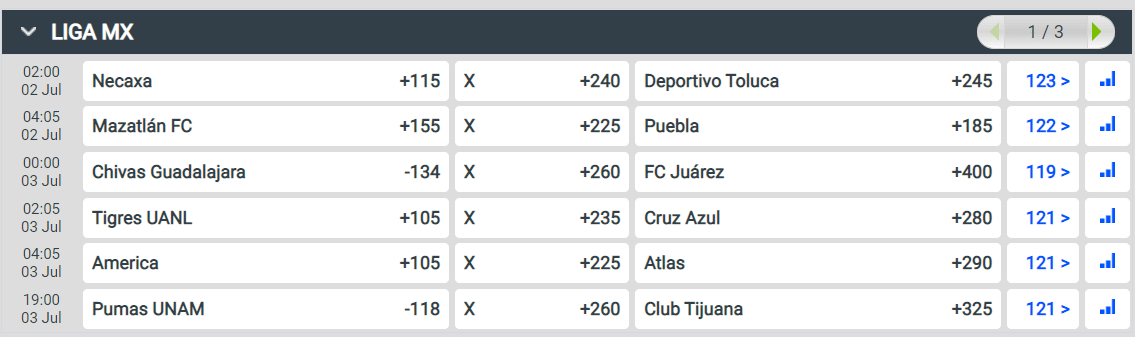 C&oacute;mo apostar en Codere M&eacute;xico