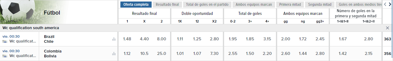 Probabilidades y l&iacute;mites de Mozzartbet