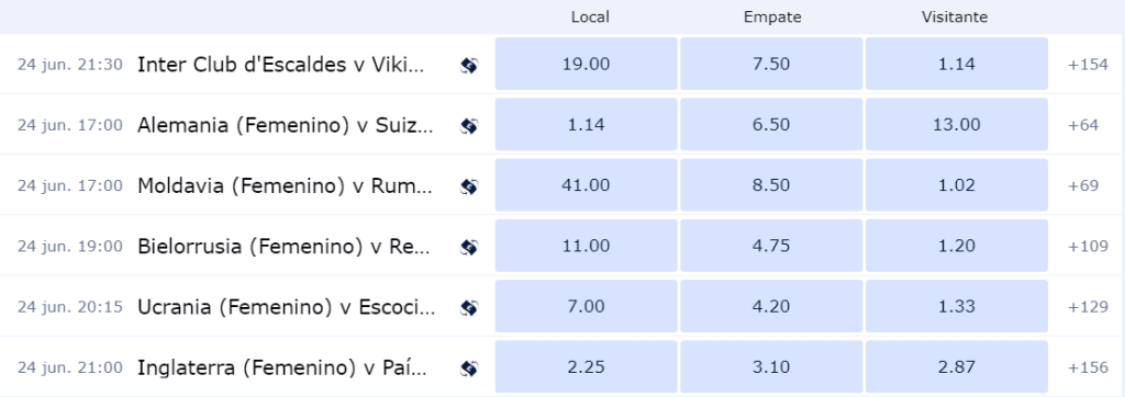 APUESTAS DE F&Uacute;TBOL EN WILLIAM HILL