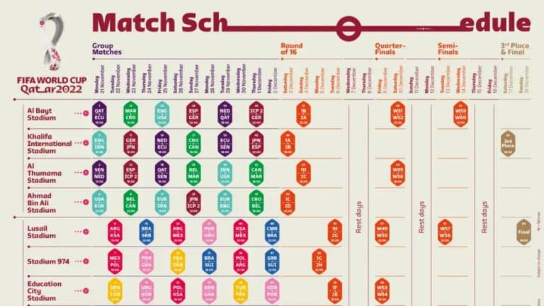 Calendario del Mundial de Qatar 2022