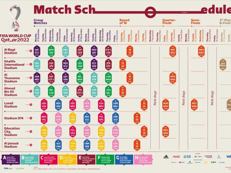 El calendario de la Selecci&oacute;n Argentina en Qatar 2022