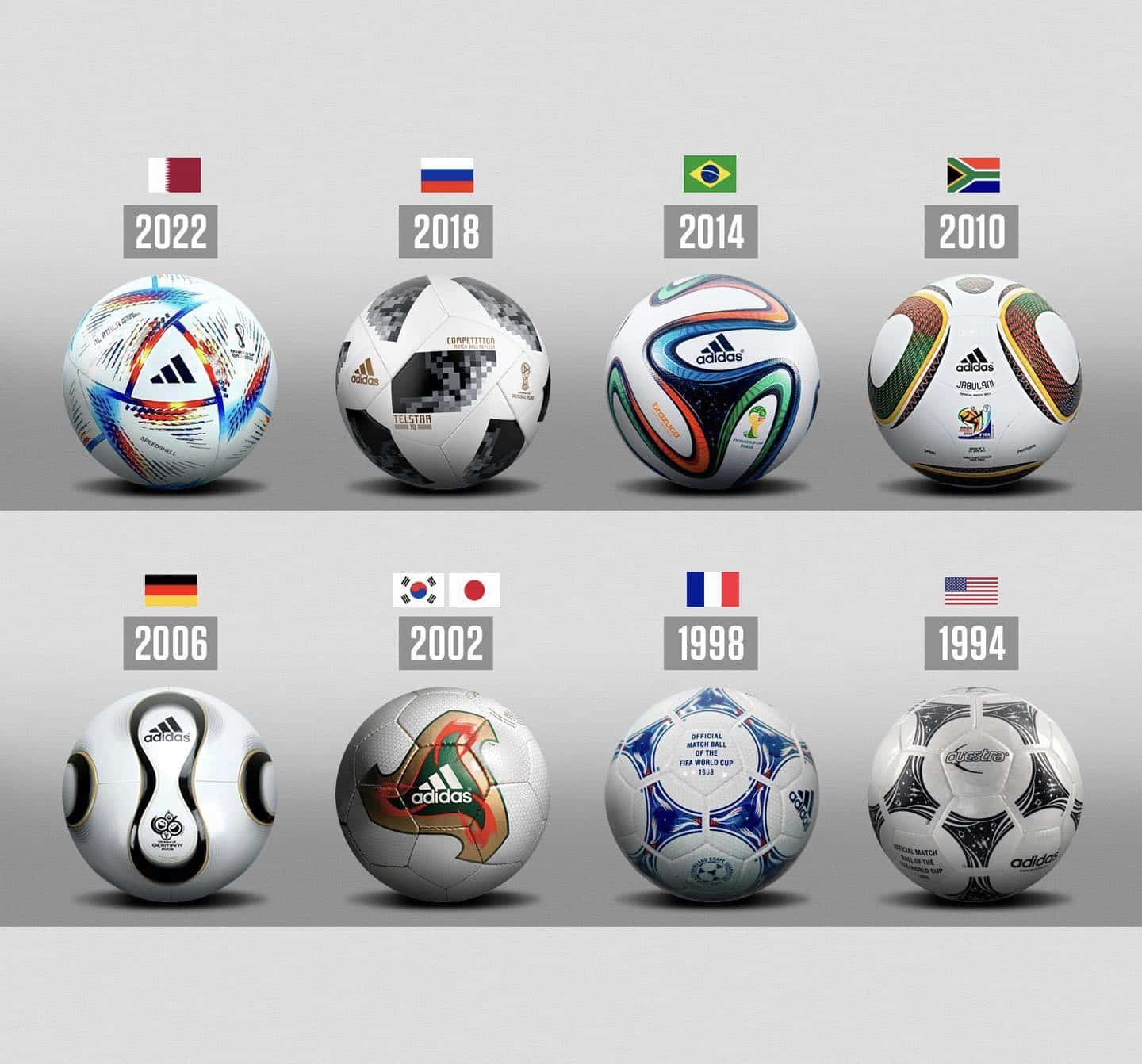 Bal&oacute;n del Mundial Qatar 2022