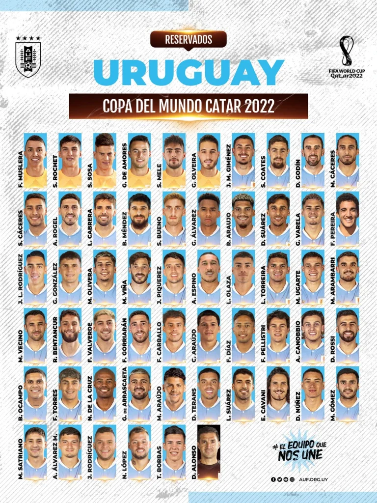 Diego Alonso reserv&oacute; 55 jugadores para Qatar 2022