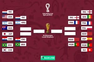Cruces para los octavos de final del Mundial
