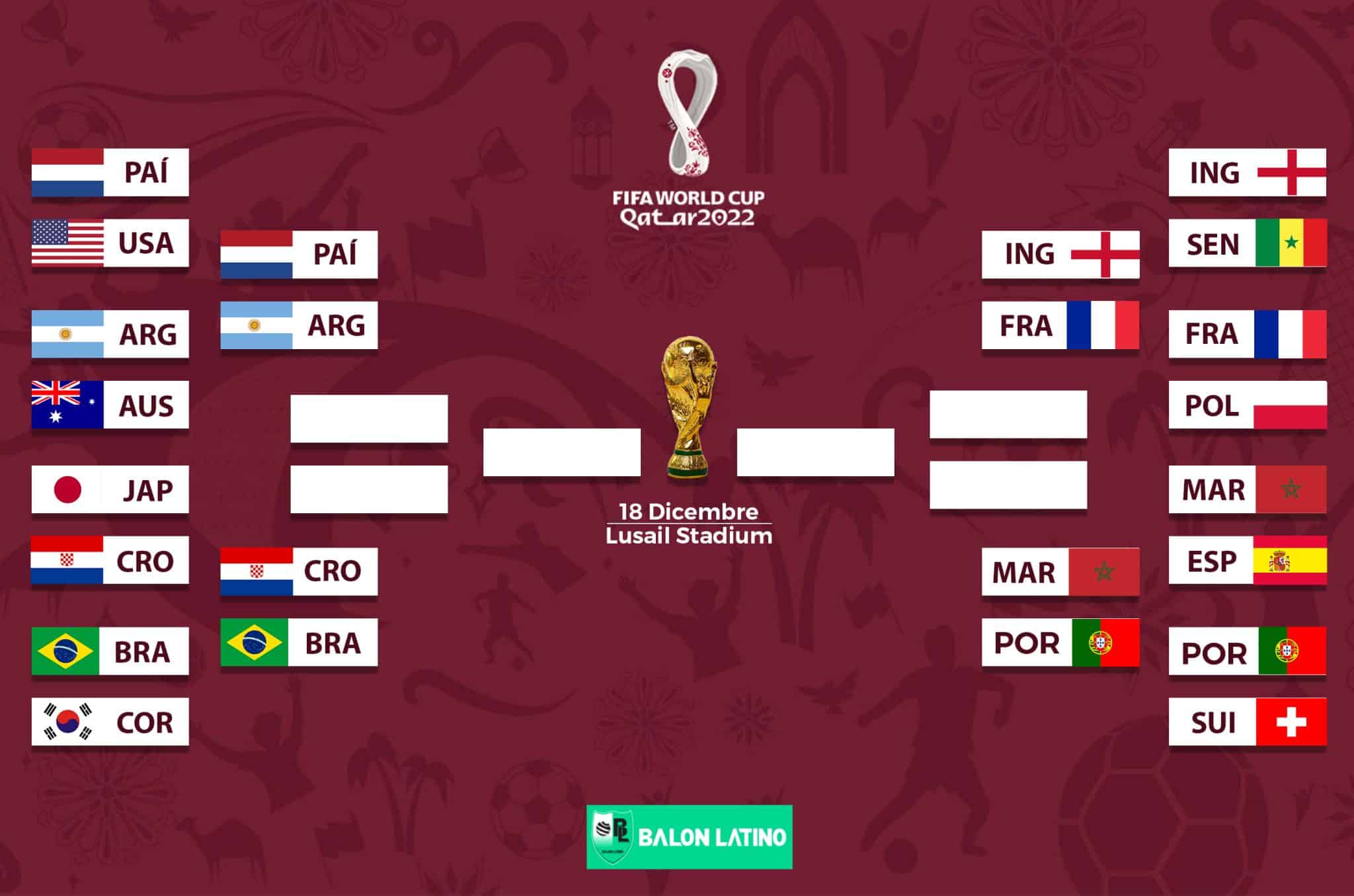 Cruces para los octavos de final del Mundial