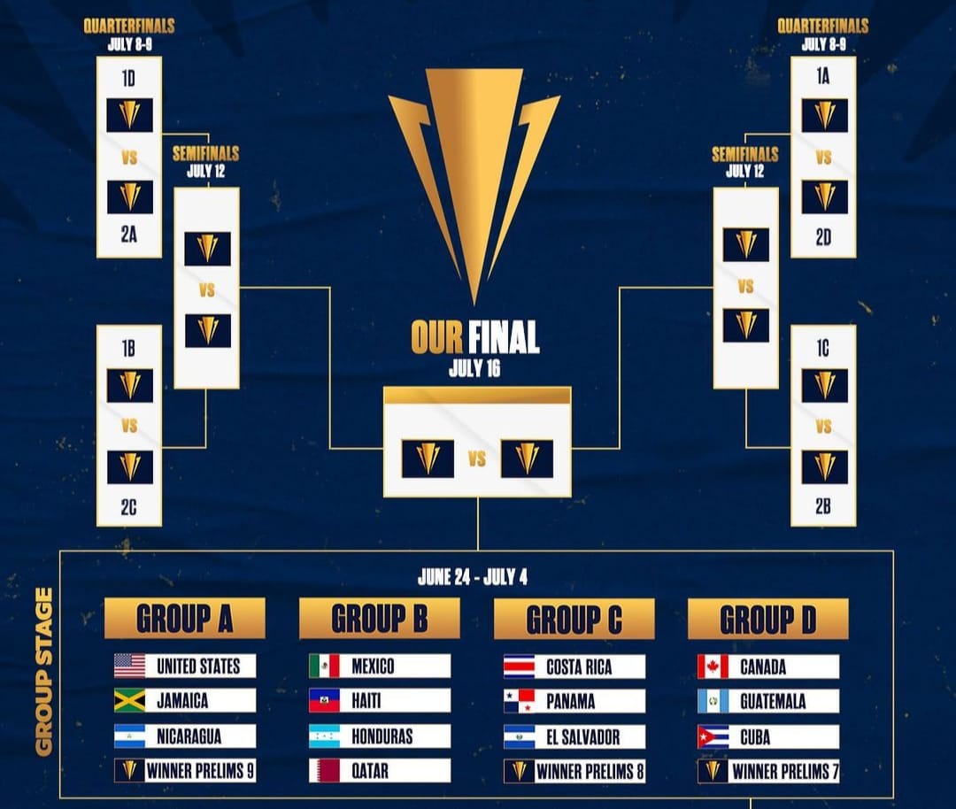 Copa Oro 2023, Fase de Grupos, Selecciones, Partidos destacados, Copa de Oro 2023
