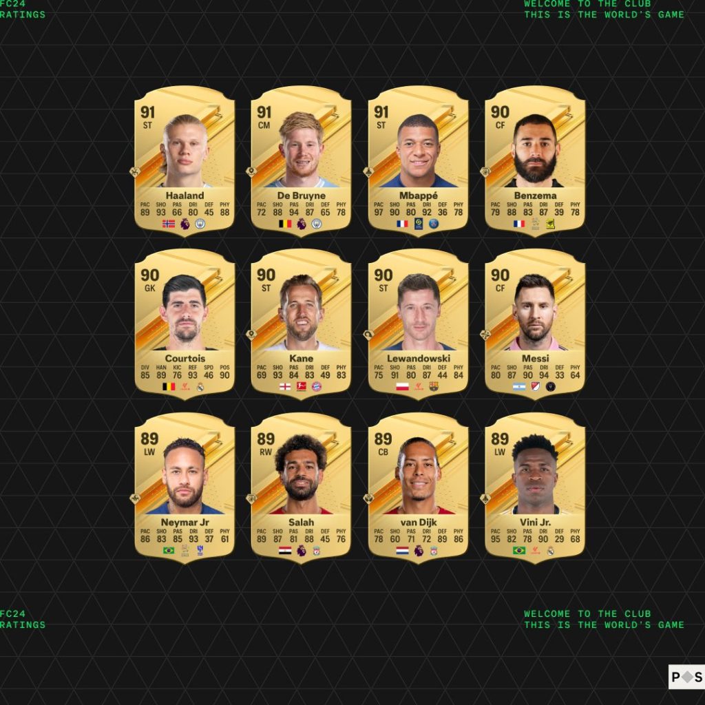 Los 10 mejores jugadores del FIFA 24
