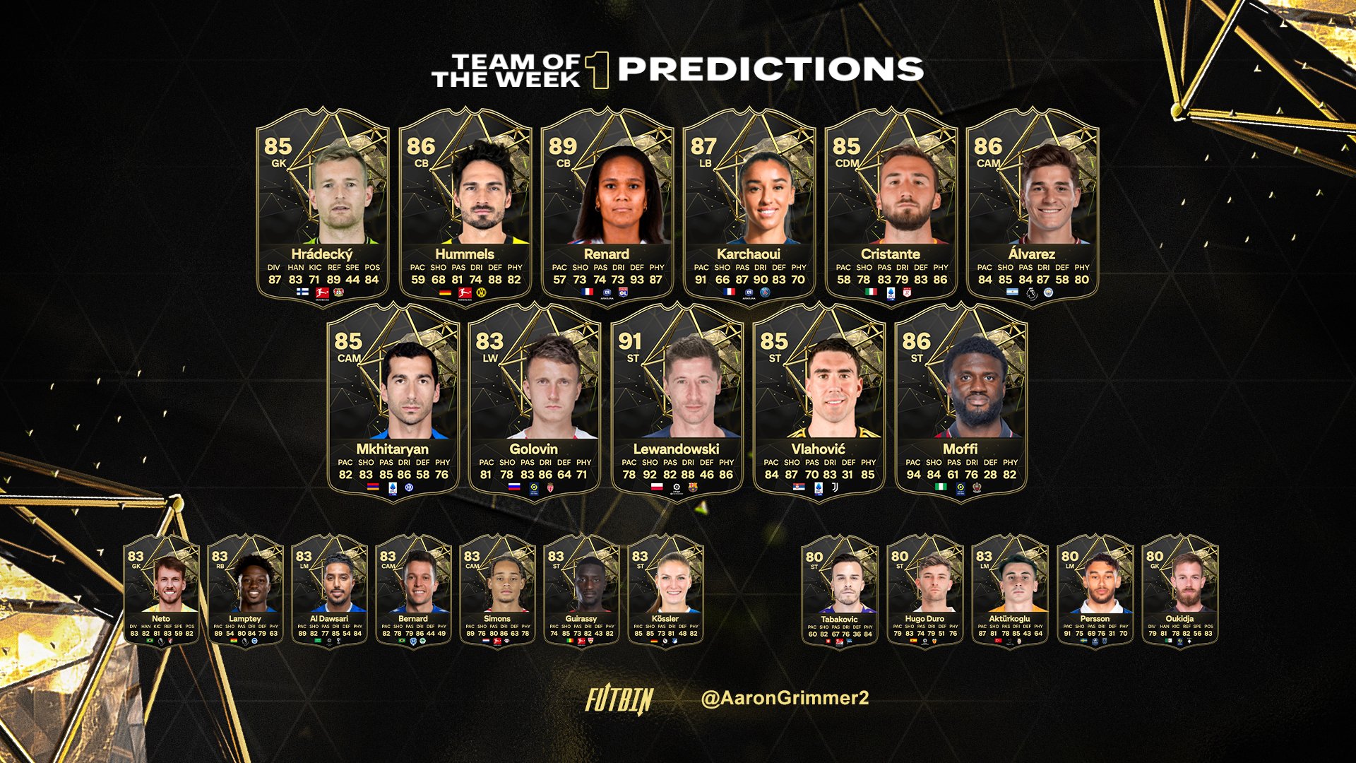 EA Sports FC: ¿Quiénes estarán en el TOTW del FIFA 24?