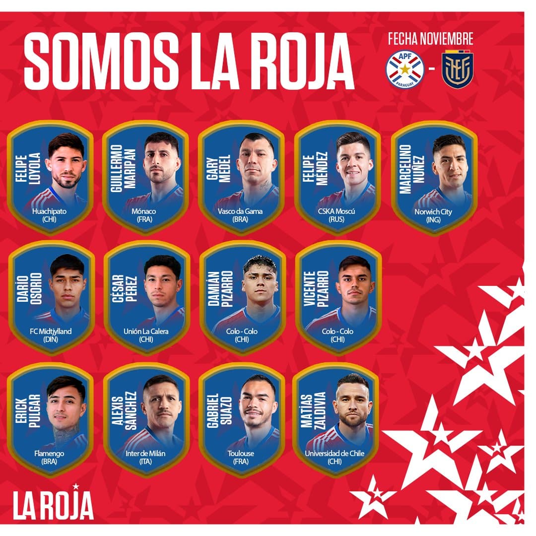 Convocados Selección chilena | Cortesía: La Roja