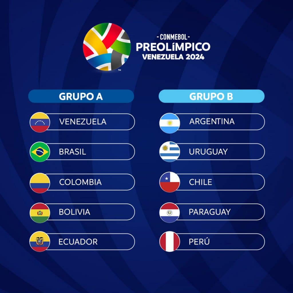 C&oacute;mo es el formato del Torneo Preol&iacute;mpico CONMEBOL 2024