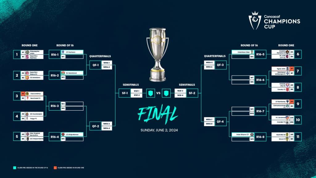 Concachampions 2024