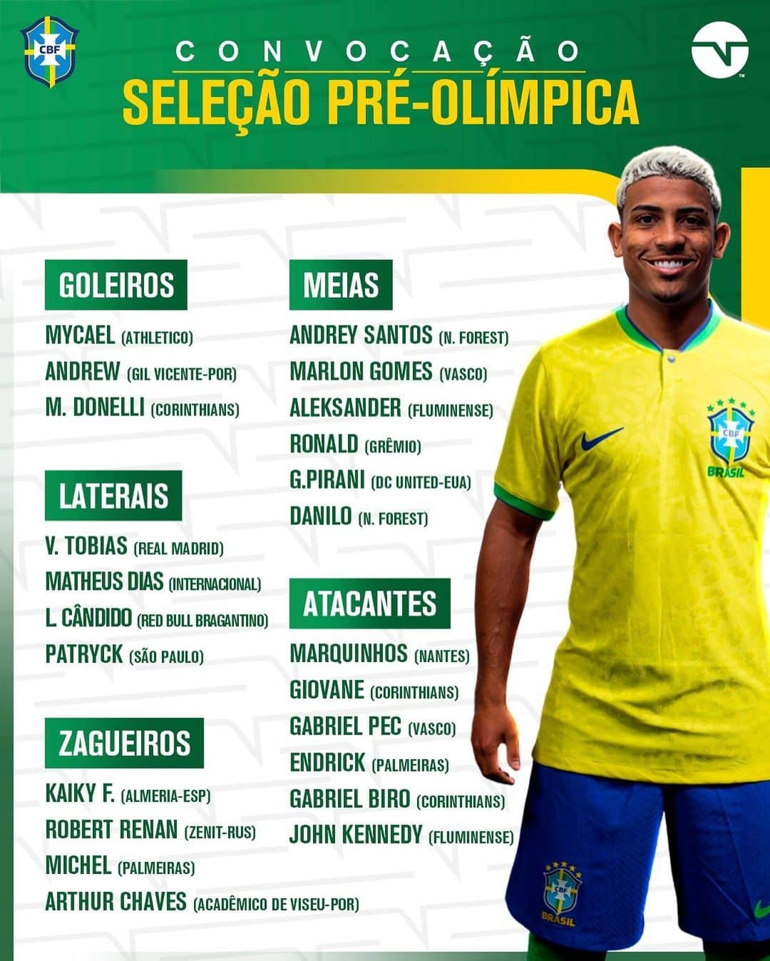 Convocatoria de Brasil para el Preol&iacute;mpico 2024 | Cortes&iacute;a: CBF Futebol