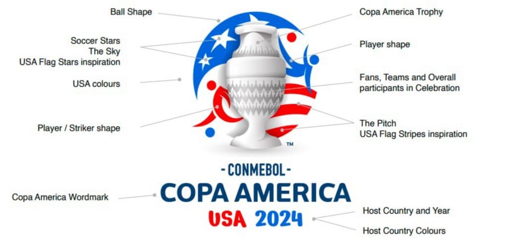 C&oacute;mo es el formato de la Copa Am&eacute;rica 2024 
