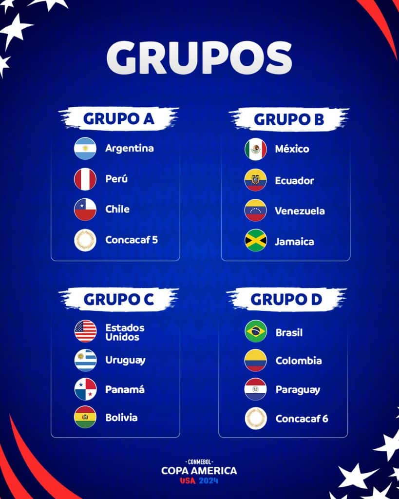 Los Grupos que arroj&oacute; el sorteo de la Copa Am&eacute;rica 2024.