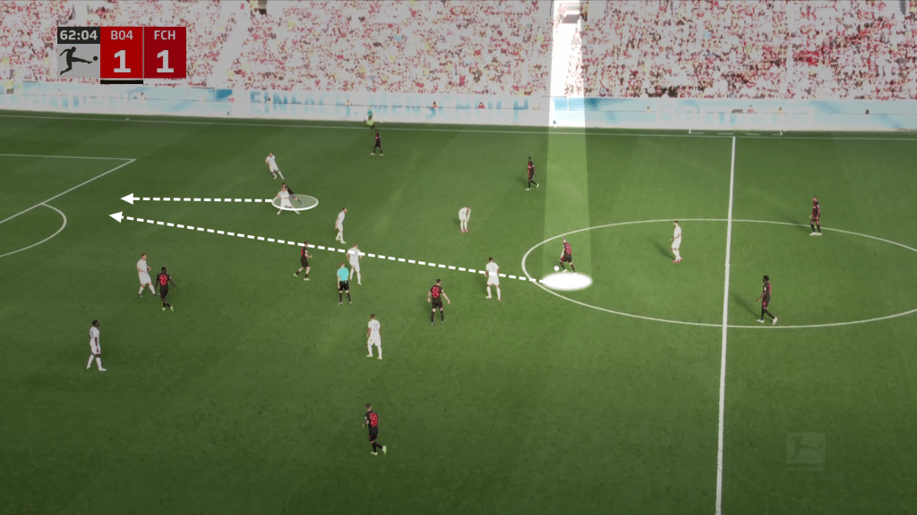 Bayer Leverkusen