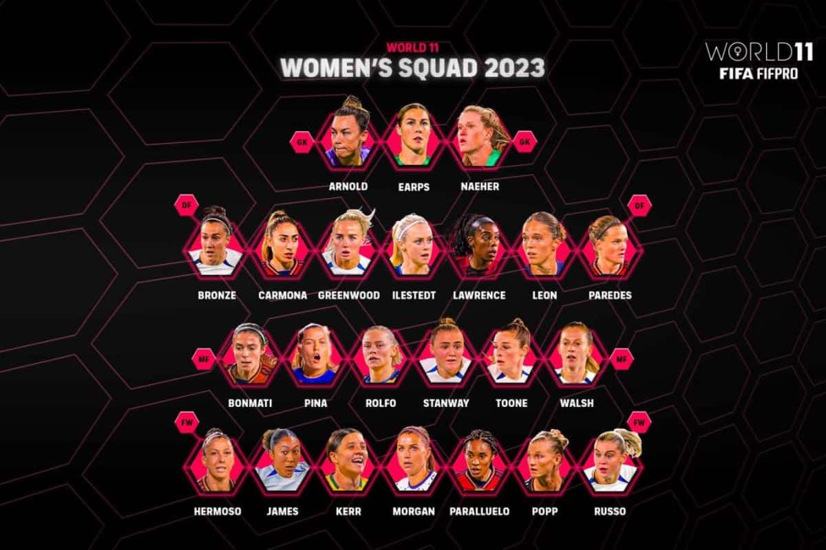 FIFA FIFPRO World 11