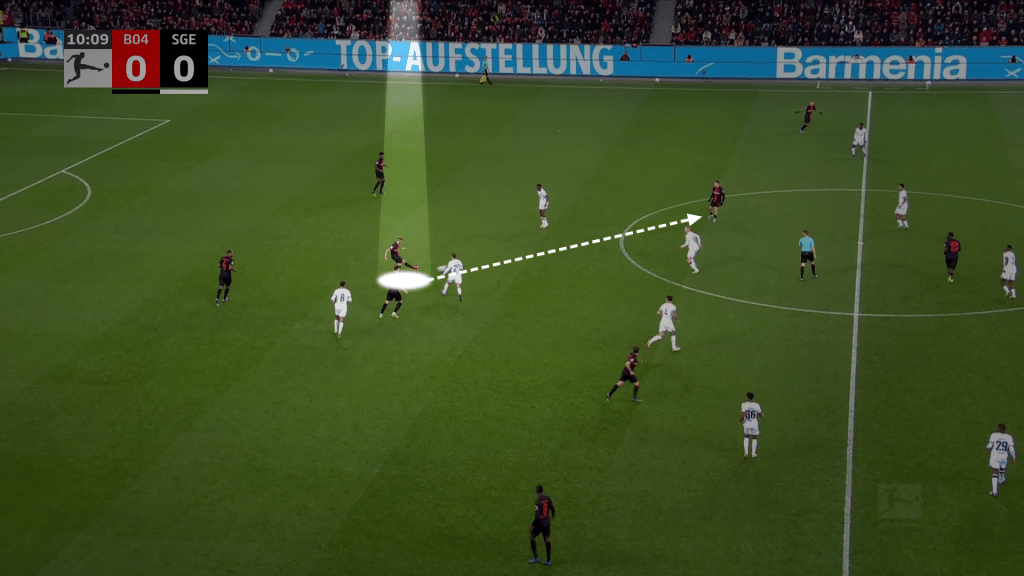 Bayer Leverkusen