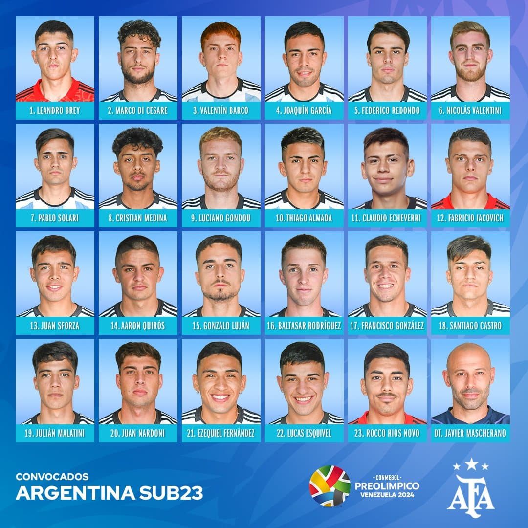 Los convocados de la Selección Argentina para el Torneo Preolímpico Sudamericano Sub-23 camino a París 2024