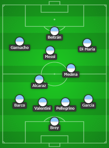 Posible alineaci&oacute;n de la Selecci&oacute;n argentina 2024 | Cortes&iacute;a: Chosen11