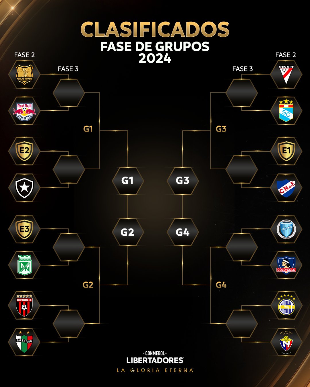 Fase de grupos de la Copa Libertadores 2024: cu&aacute;ndo empieza, partidos, equipos y resultados