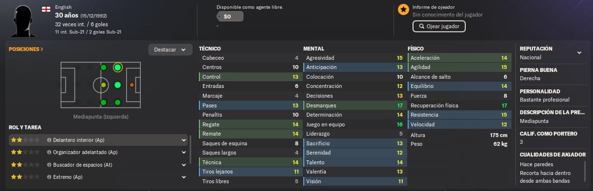 Los mejores agentes libres para fichar gratis | FM24