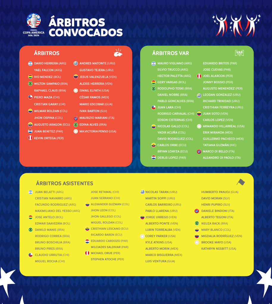 &aacute;rbitros designados de Copa Am&eacute;rica