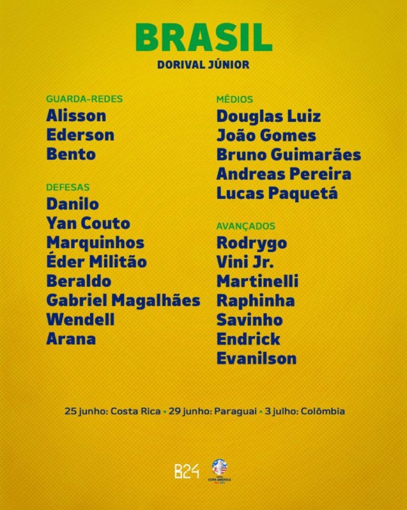Los convocados por Brasil | X oficial de la Selecci&oacute;n