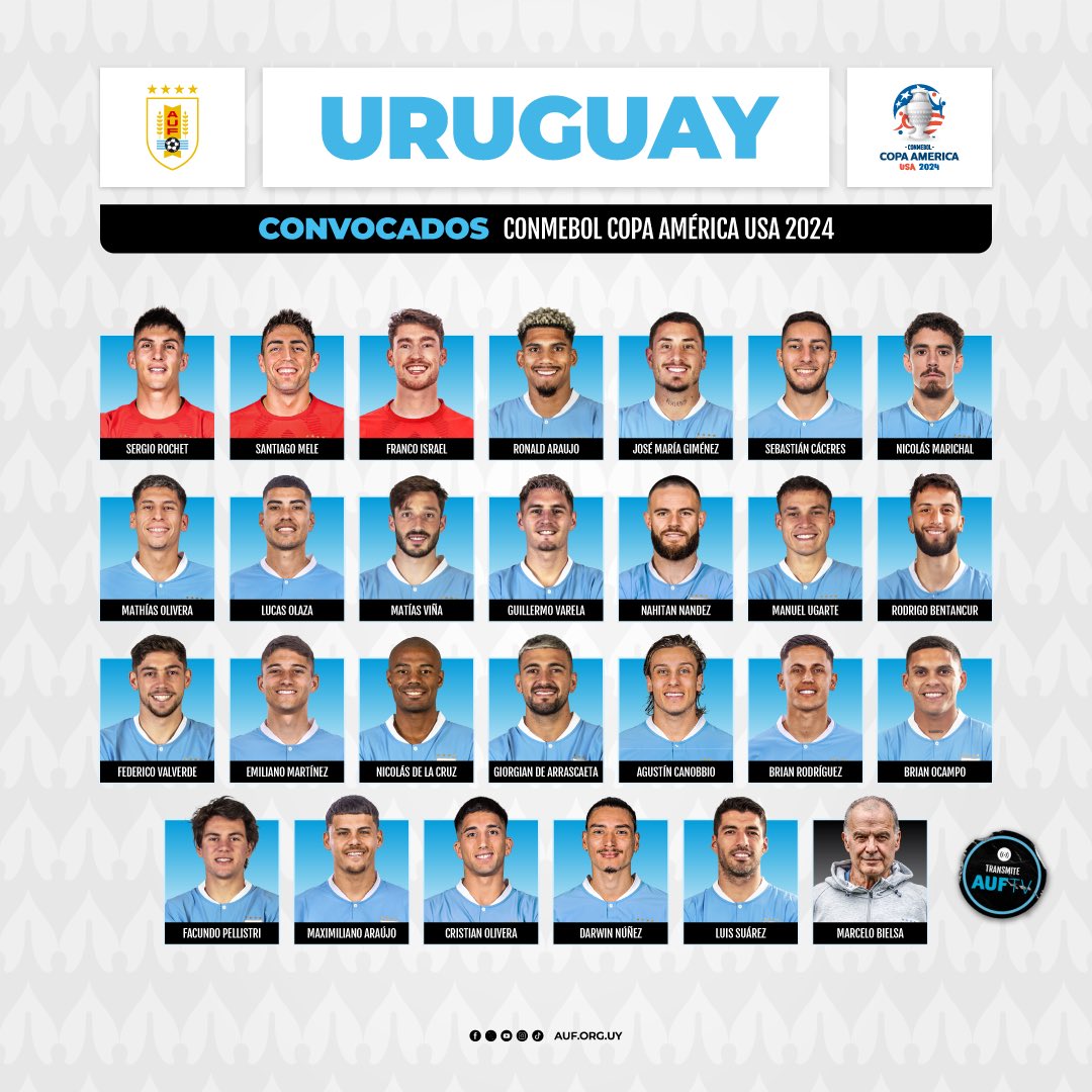 Los convocados de la Selección Uruguay