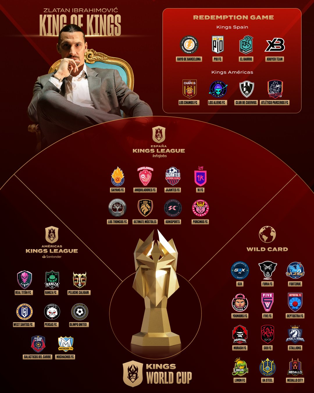 Mundial Kings League 2024: qui&eacute;nes son los jugadores 11, 12 y 13 de cada equipo y c&oacute;mo es el formato