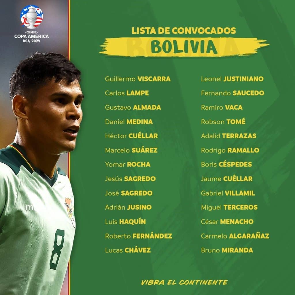 Los convocados de Bolivia | Conmebol