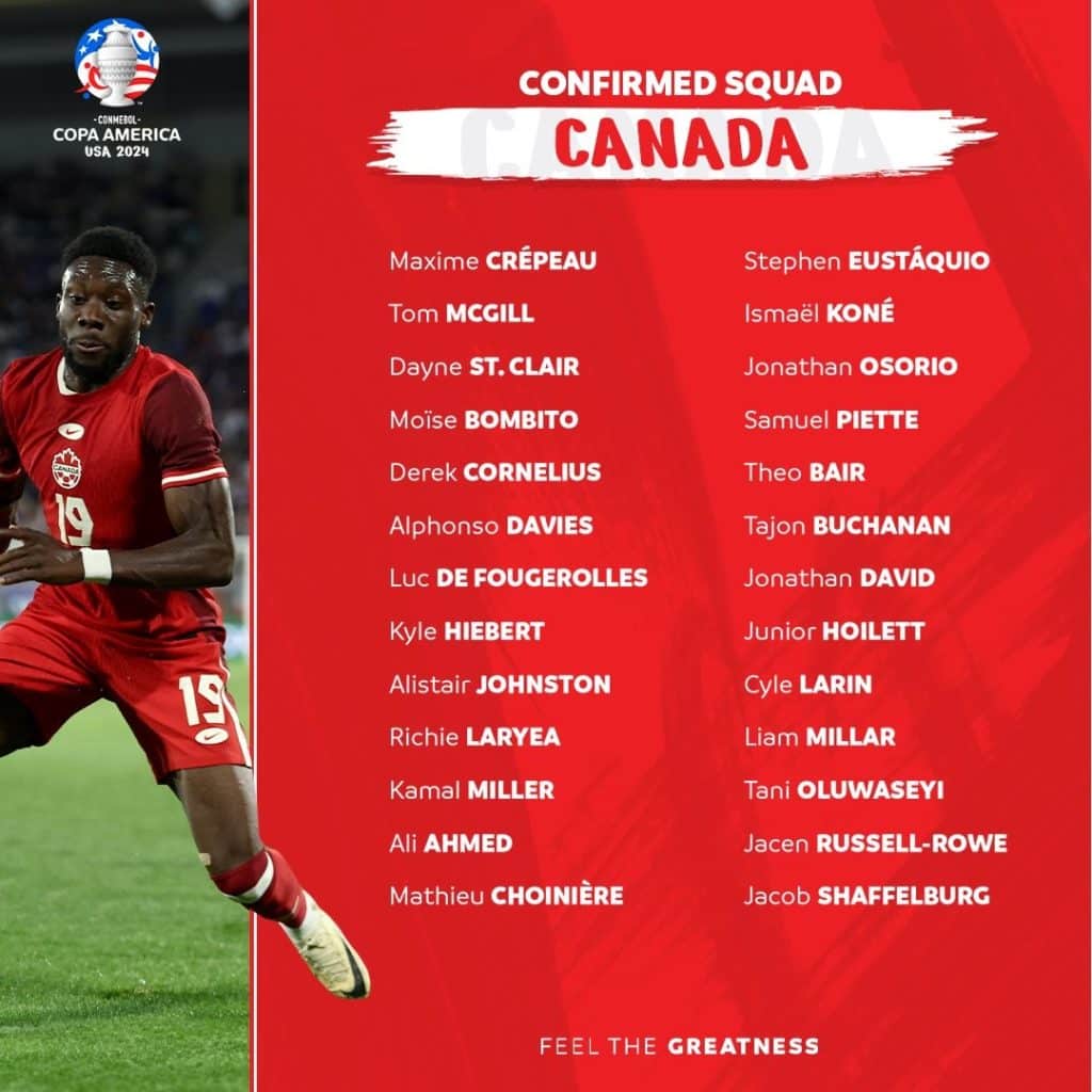 Los convocados de Canad&aacute; | Conmebol