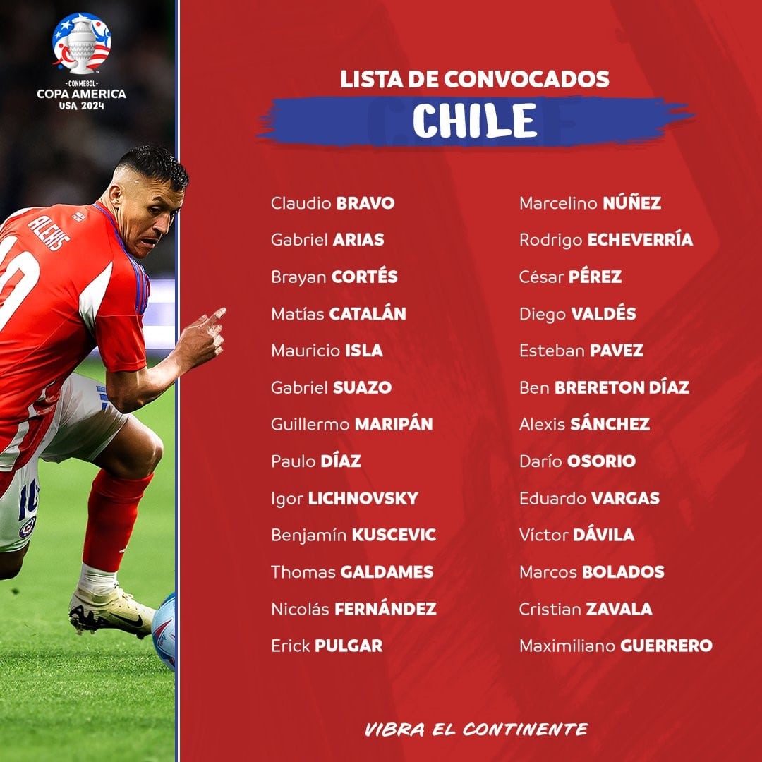 Los convocados de Chile