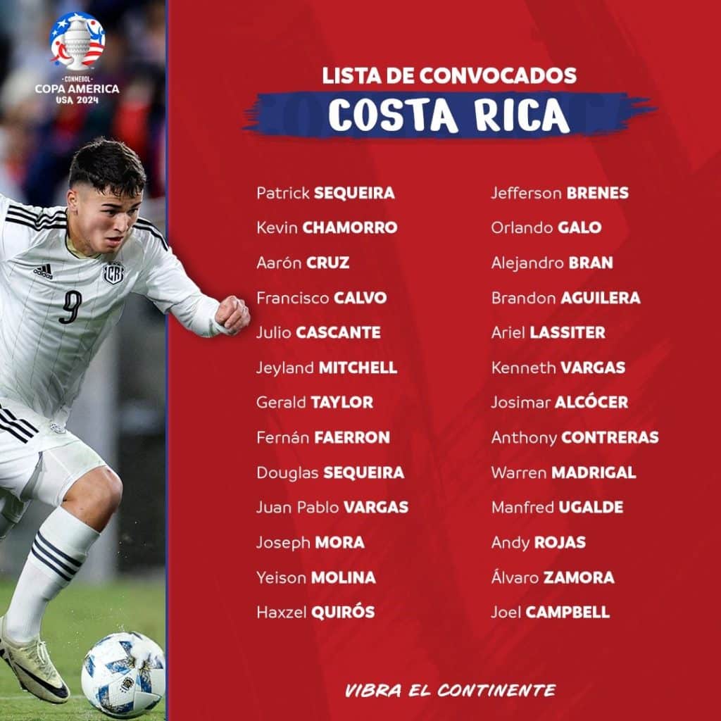 Los convocados de Costa Rica | Conmebol