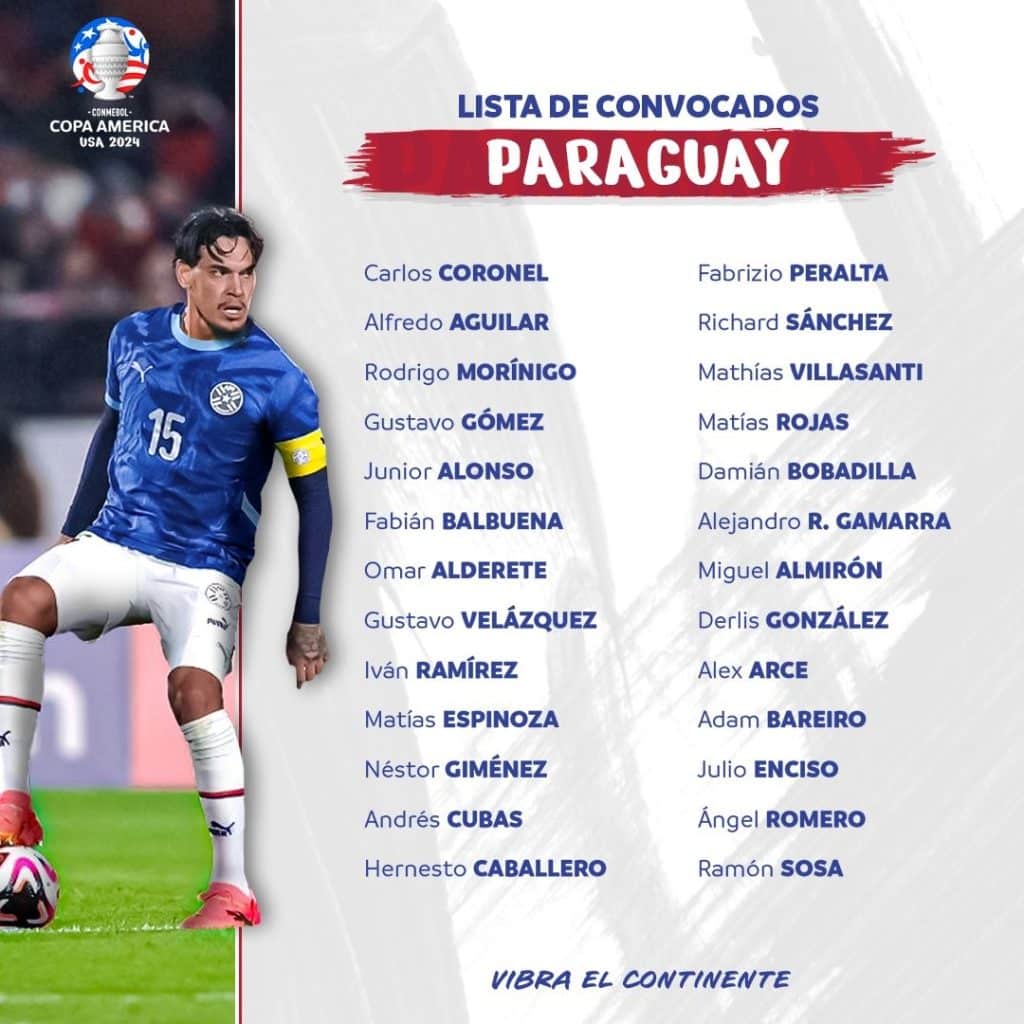 Los convocados de Paraguay | Conmebol