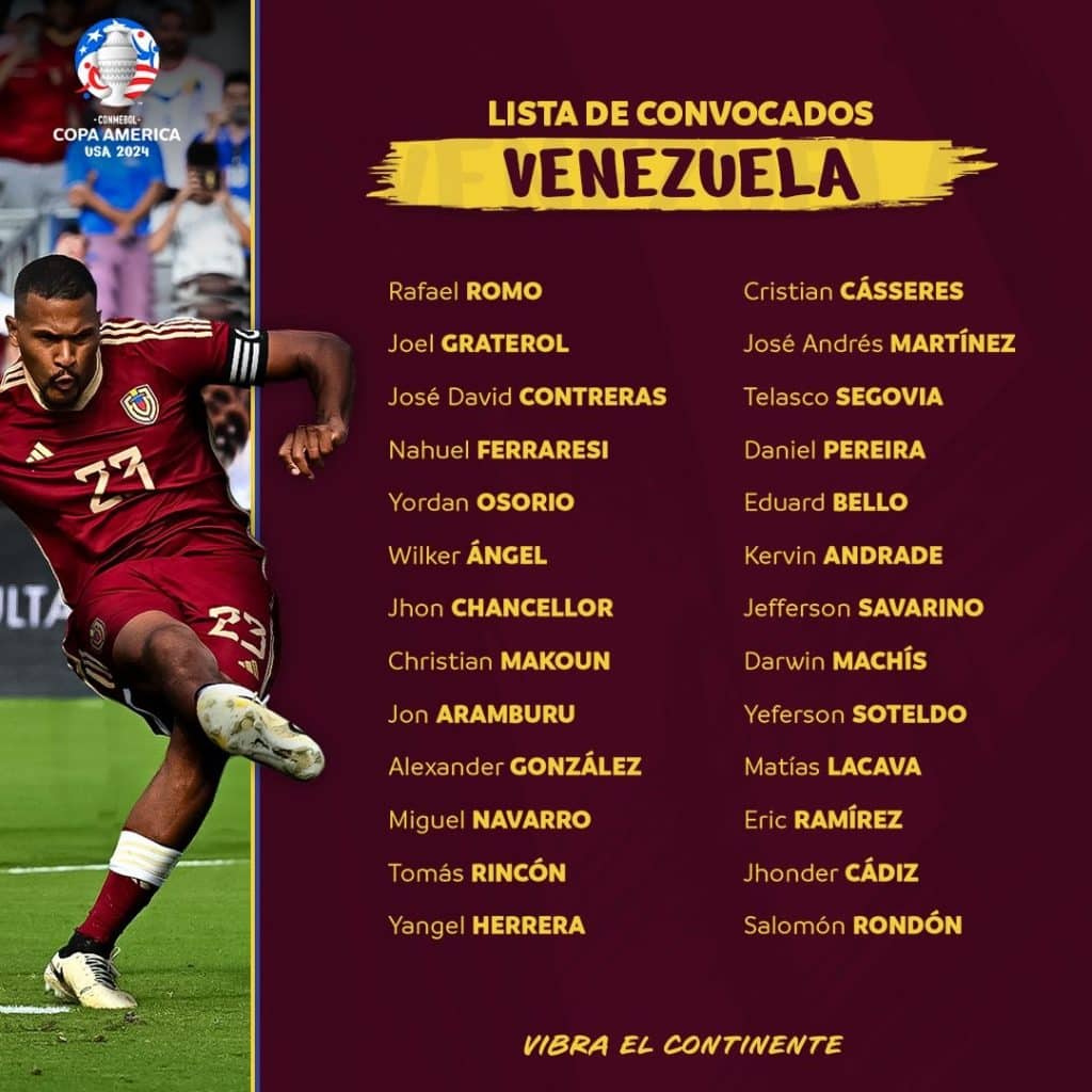 Los convocados de Venezuela | Conmebol