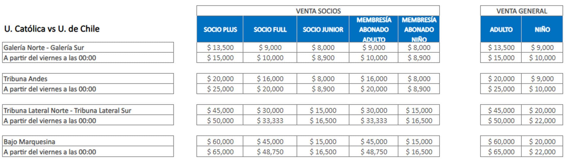 Entradas para Universidad Católica vs Universidad de Chile por el Clásico Universitario 199: cuándo se venden, precios y cómo comprar